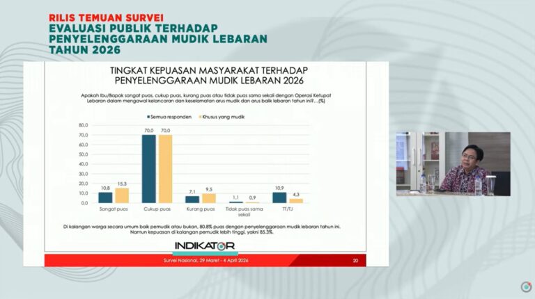 85,3% Pemudik Puas, Burhanuddin Muhtadi Tegaskan Tingginya Kepuasan Mudik Lebaran 2026